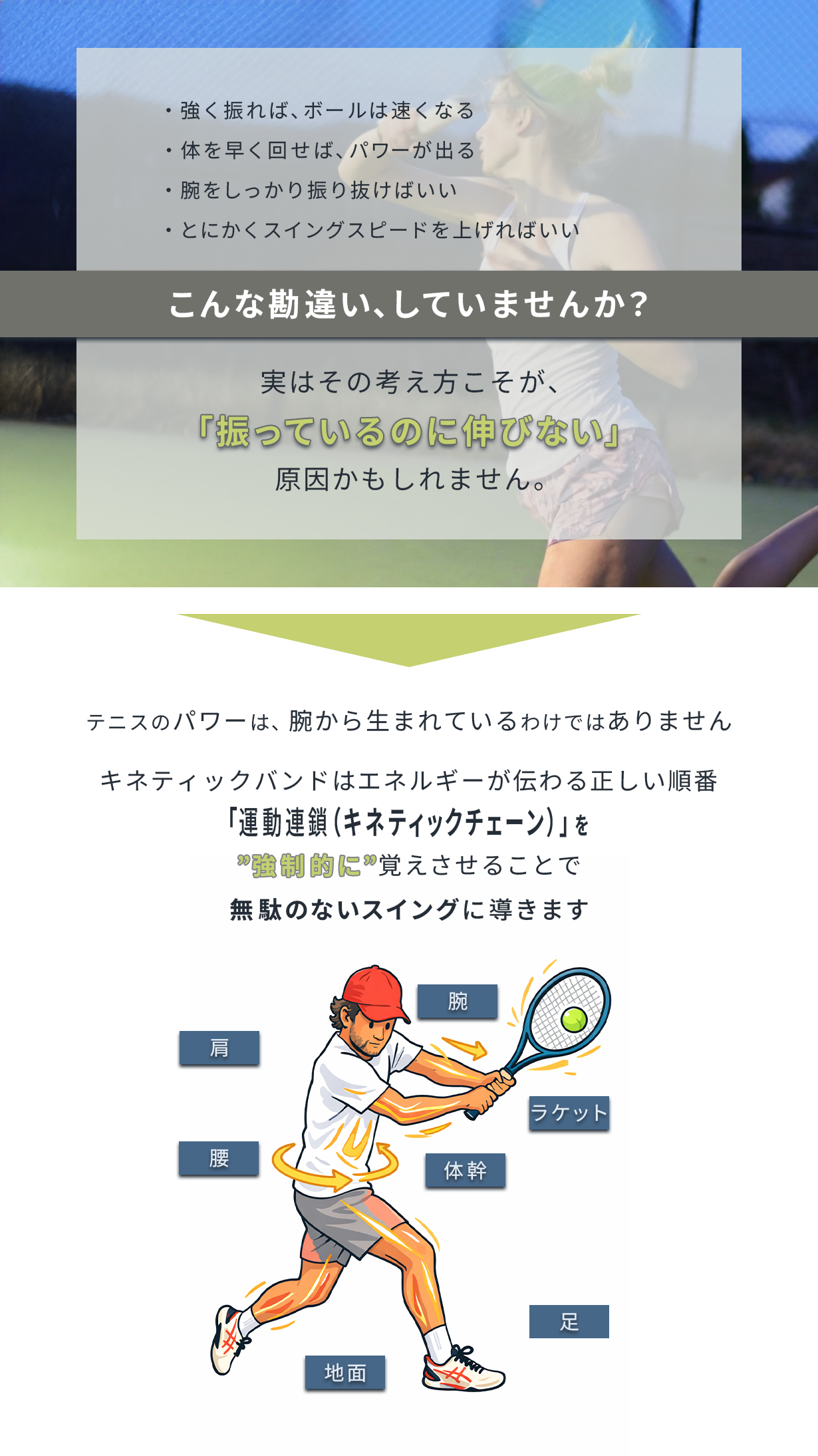 仕組みについて