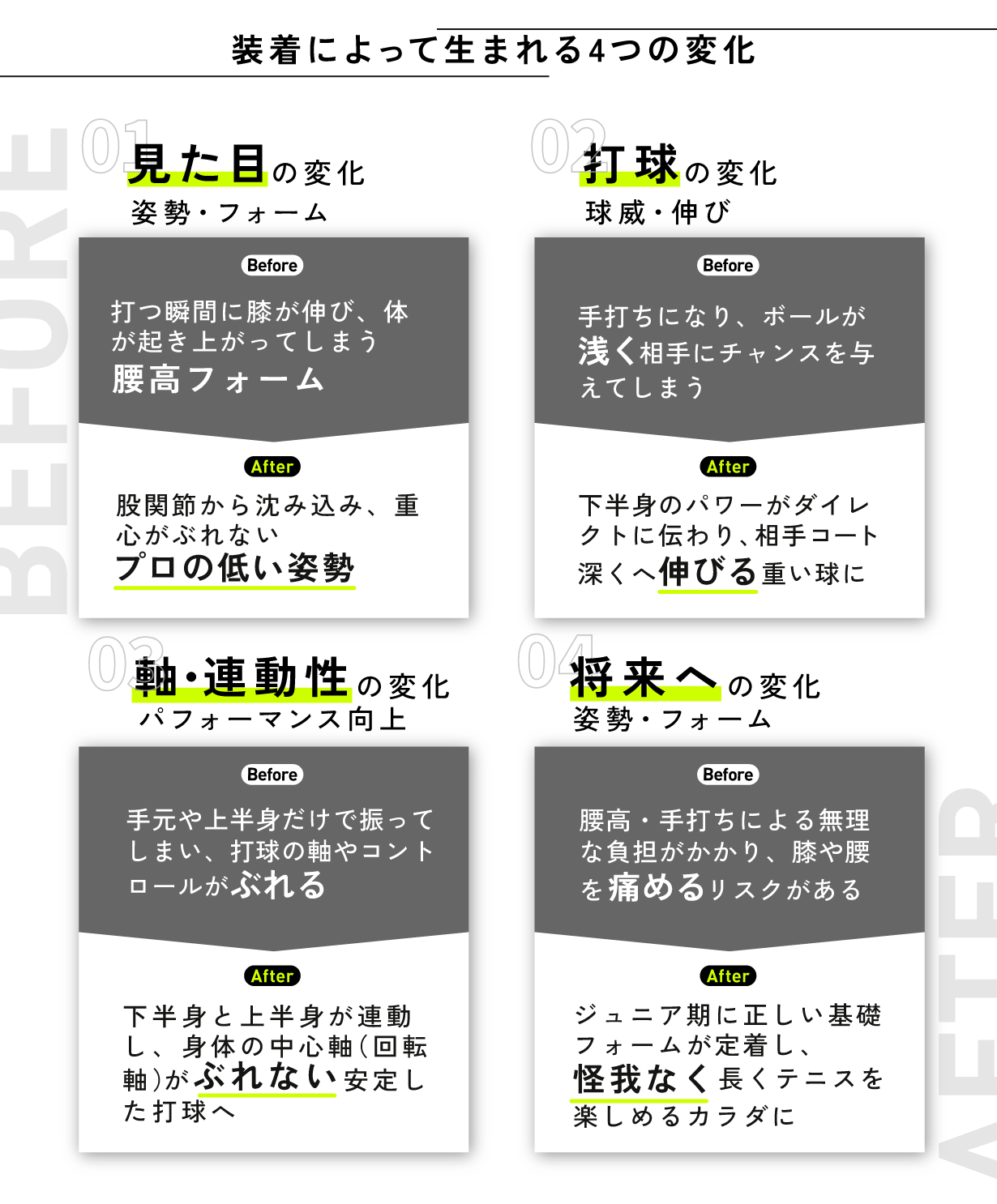 ⑤使用前後の変化・ベネフィット