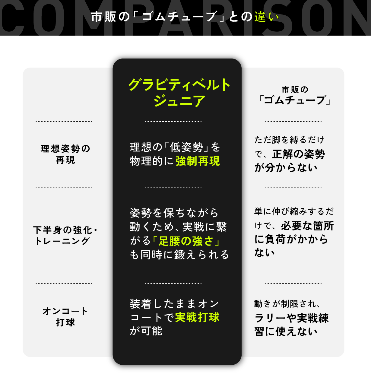 ⑧比較